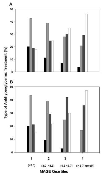mean amplitude glycemic excursion - PercevalEtherid's blog